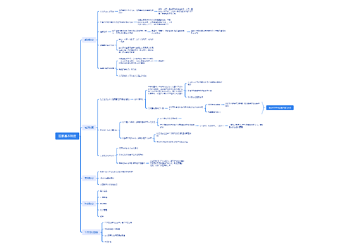 ﻿国家基本制度思维导图