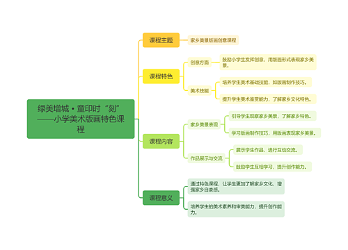 绿美增城 • 童印时“刻”——小学美术版画特色课程思维导图