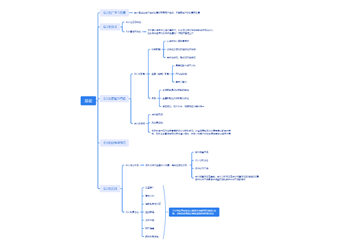 总论思维导图