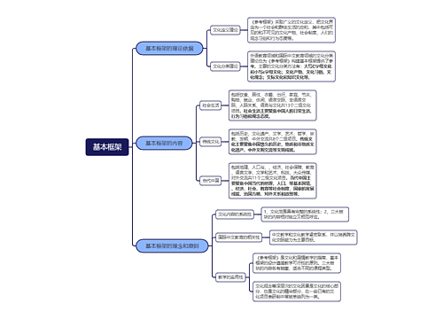 基本框架思维导图