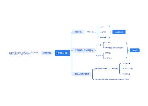 ﻿共同犯罪思维导图
