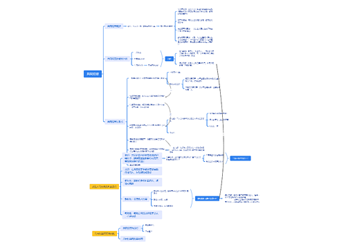 ﻿共同犯罪思维导图