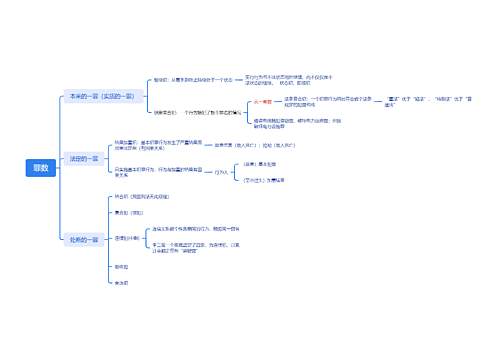 ﻿罪数思维导图