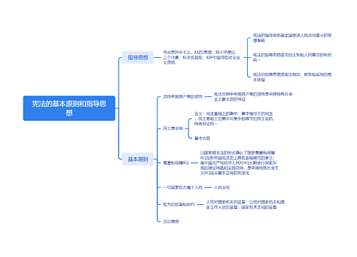 ﻿宪法的基本原则和指导思想坚