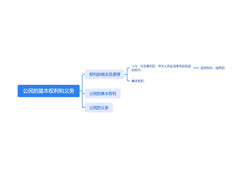 ﻿公民的基本权利和义务思维导图