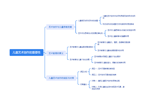 儿童艺术创作的重要性思维导图