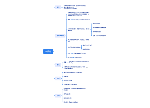 水玻璃·思维导图