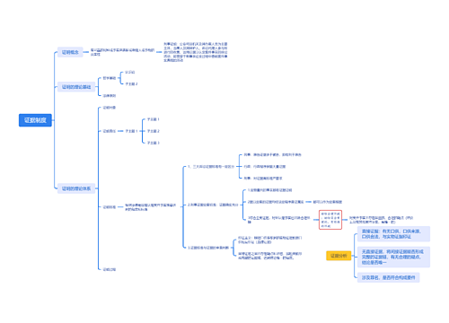 证据制度思维导图