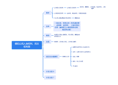 ﻿侵犯公民人身权利、民主权利罪