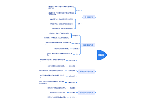 鱼骨图介绍思维导图