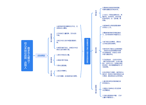 幼儿来园总迟到，迟到人数多怎么解决？思维导图