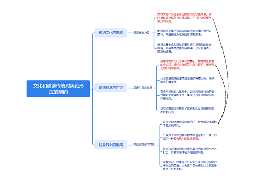 文化和道德传统对舆论形成的制约思维导图