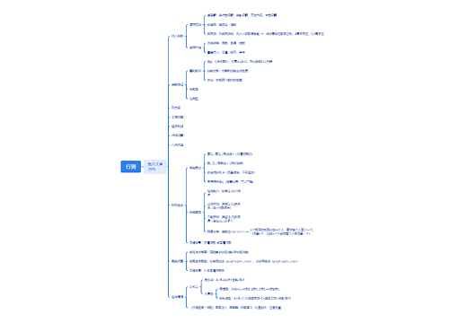 行测数量关系思维导图