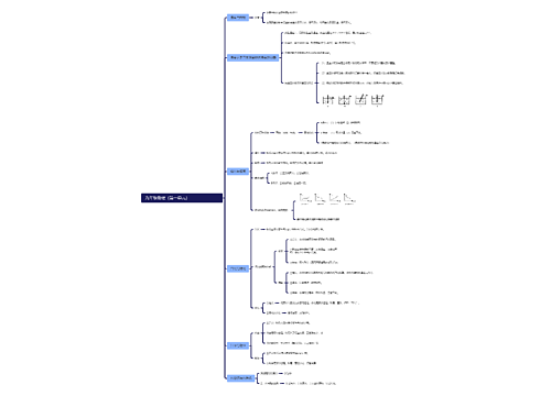 九年级物理（第一单元）思维导图