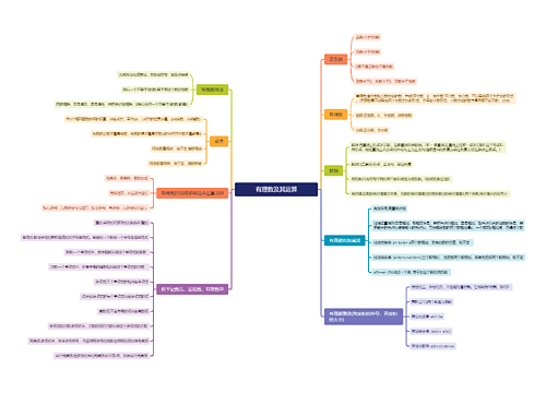有理数及其运算思维导图
