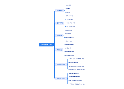 IE职责思维导图思维导图