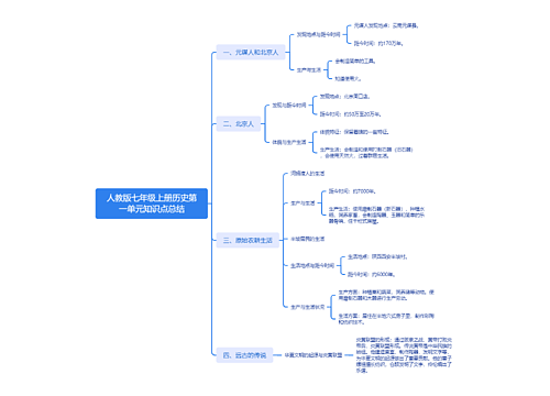 人教版七年级上册历史第一单元知识点总结思维导图