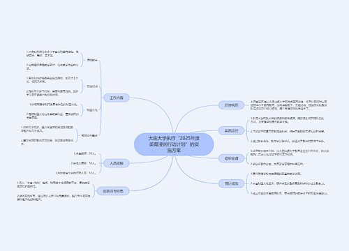 大连大学执行“2025年度美育浸润行动计划”的实施方案思维导图