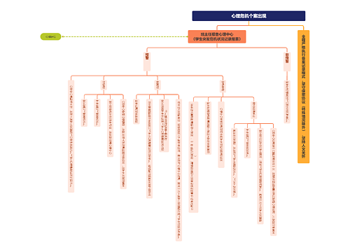 心理危机个案出现思维导图