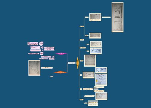 制图的基本准备思维导图