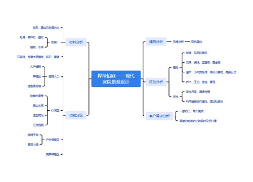桦绿怡庭——现代庭院景观设计思维导图