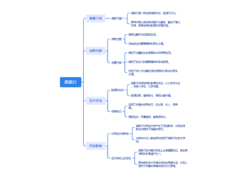 燕歌行内容介绍