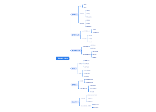 高等数学知识点思维导图