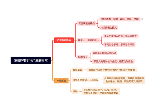 使用静电手环产生的异常思维导图