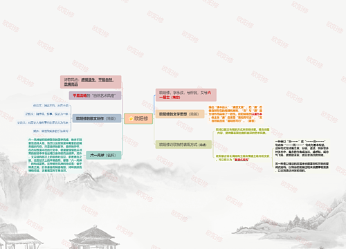 欧阳修人物介绍思维导图