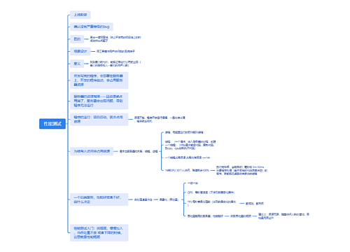 性能测试思维导图