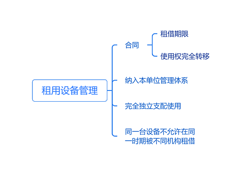 租用设备管理思维导图