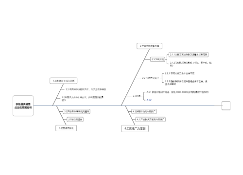 ﻿衣柜品类销售占比低原因分析思维导图