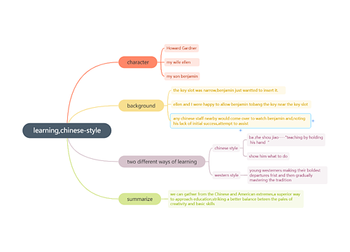 learning,chinese-style思维导图