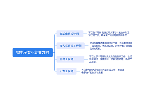 微电子专业就业方向思维导图