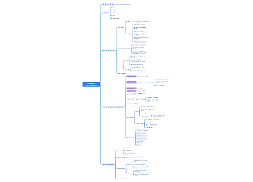 international investment appraisal思维导图