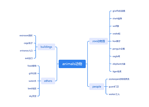 animals动物