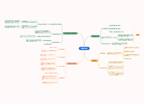 电解质溶液思维导图
