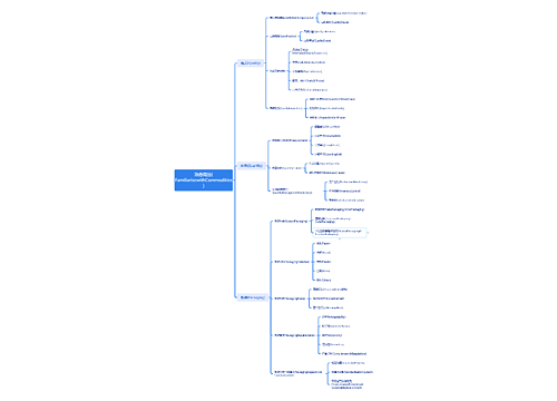 熟悉商品(FamiliarizewithCommodities)思维导图