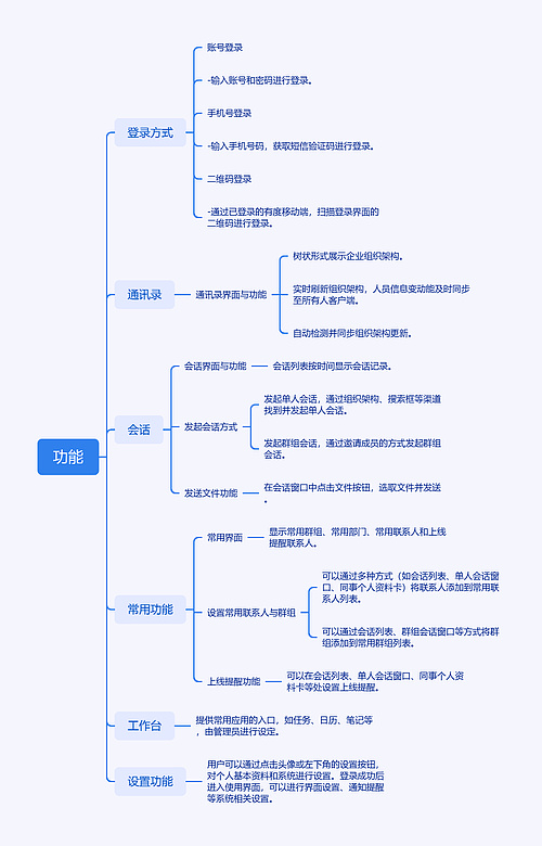 功能开发介绍思维导图