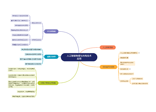 人工智能物理与光电技术应用思维导图