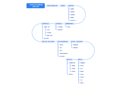 一元线性回归从建模到应用的全过程思维导图