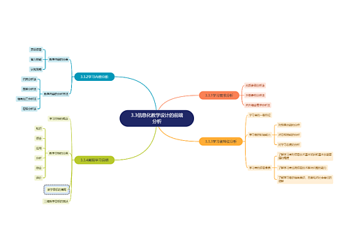 3.3信息化教学设计的前端分析思维导图