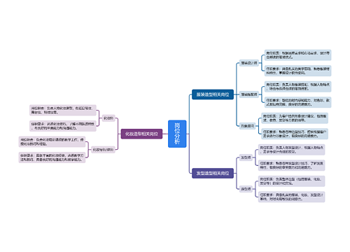 岗位分析思维导图