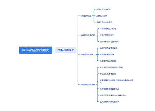 棒球装备品牌发展史