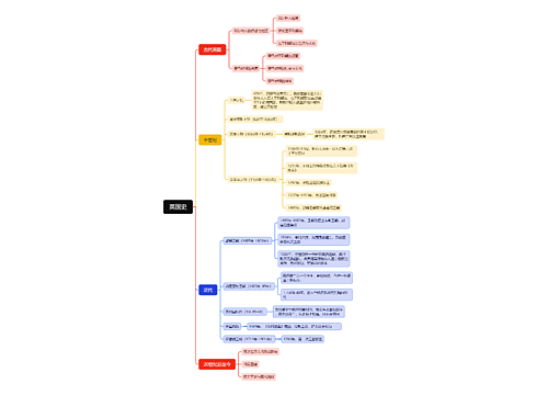 英国史思维导图