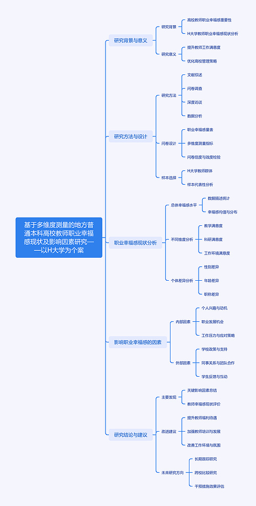 基于多维度测量的地方普通本科高校教师职业幸福感现状及影响因素研究——以H大学为个案思维导图