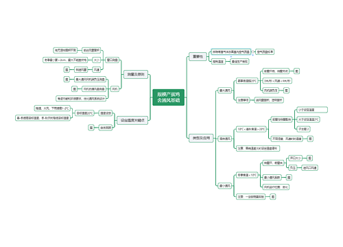 规模产蛋鸡舍通风基础思维导图