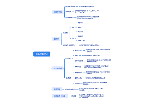 系统界面设计思维导图