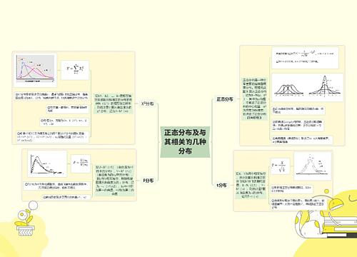 ﻿正态分布及与其相关的几种分布