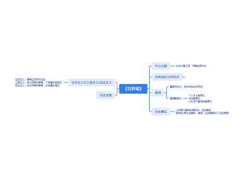 《世界观》思维导图